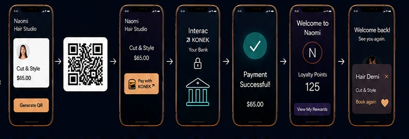 Naomi QR payment sequence from merchant phone to customer payment, bank confirmation, loyalty and return